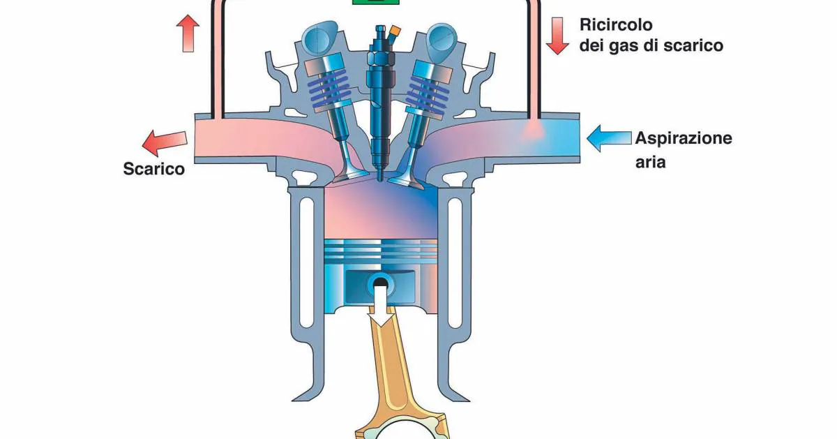EGR: RIGENERARE I COMPONENTI DI SISTEMA EGR?